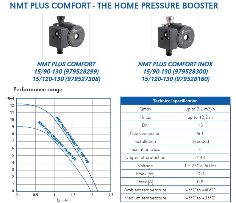 NMT PLUS COMFORT новые модели