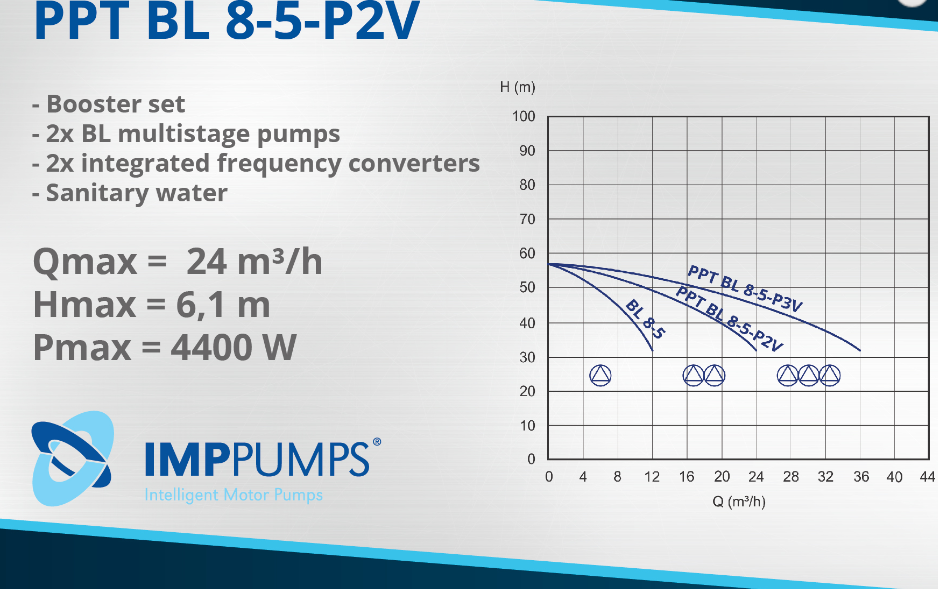 Первый насос 10 за 5 минут. Imp Pumps завод. Imp Pumps 40-120f характеристики. Imp Pumps NMT Max II чертеж. Обозначение насосов Imp Pumps.